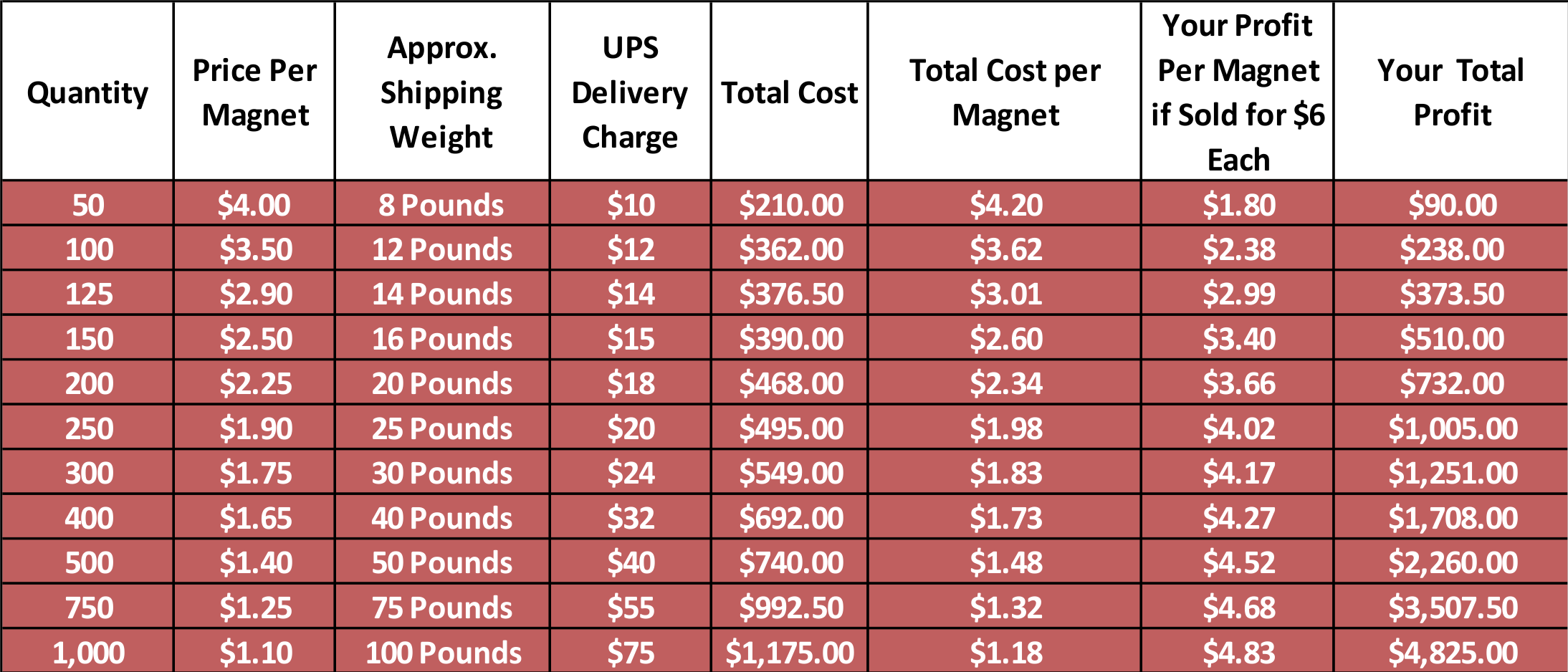 Custom Car Profit Calculator