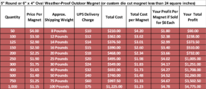 Custom Car Magnet Pricing