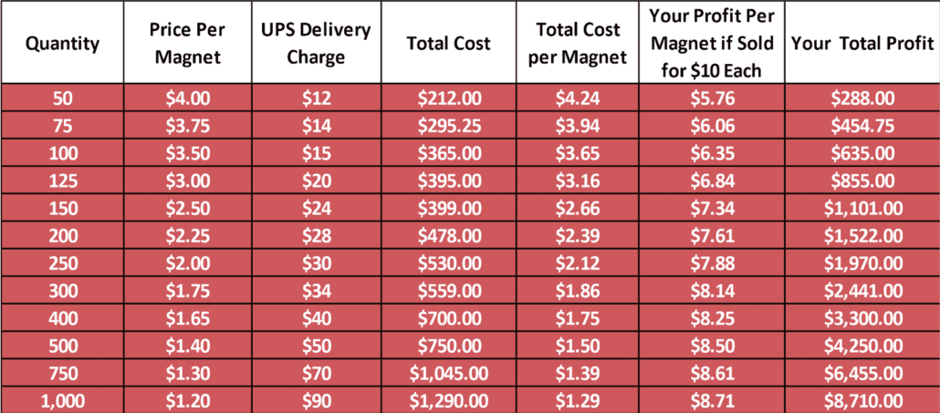 Custom Car Magnet Pricing