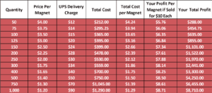Custom Car Magnet Pricing