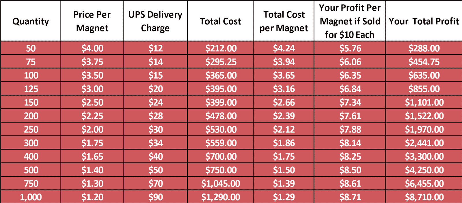 Custom Car Magnet Pricing