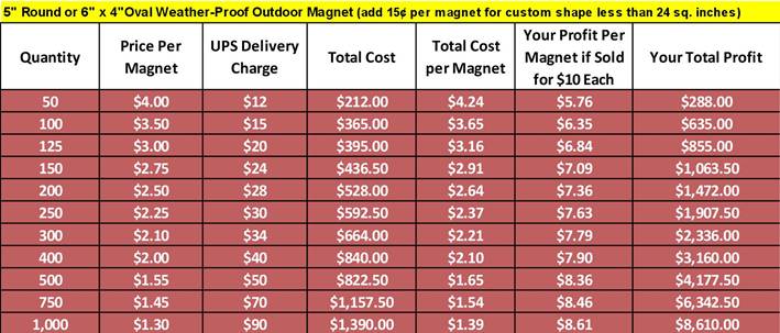 A table with numbers and a price list
AI-generated content may be incorrect.